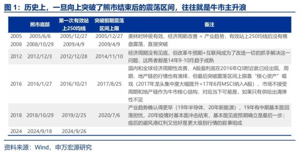 盈珑操盘 申万宏源：短期科技超跌反弹 A股中期重回结构牛