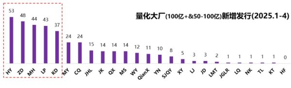 领航优配 量化成交占比提升到四成？实情调研：四成结论为时尚早 确有多类主体推升